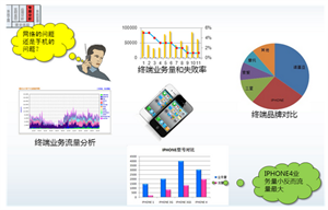 PS業(yè)務解決方案