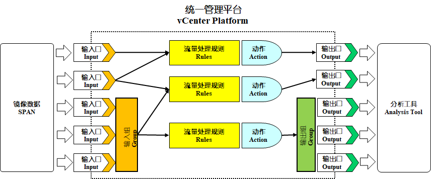 iCenter設備統一管理平臺